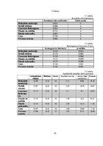 Diplomdarbs 'Y un Z paaudžu pirkuma nodoma ietekmējošie faktori izvēloties viedgredzenu', 83.