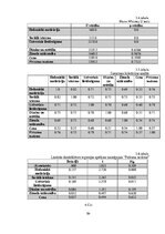 Diplomdarbs 'Y un Z paaudžu pirkuma nodoma ietekmējošie faktori izvēloties viedgredzenu', 84.