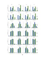 Diplomdarbs 'Y un Z paaudžu pirkuma nodoma ietekmējošie faktori izvēloties viedgredzenu', 85.