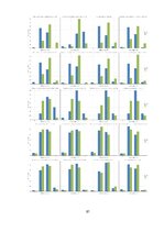 Diplomdarbs 'Y un Z paaudžu pirkuma nodoma ietekmējošie faktori izvēloties viedgredzenu', 87.