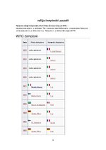 Konspekts 'Motokross', 6.