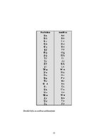 Referāts 'Burtu mācība', 14.