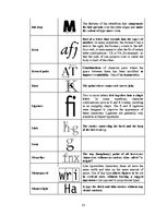 Referāts 'Burtu mācība', 26.
