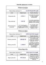 Referāts 'Ilgtspējīgas energoapgādes iespējas Valmieras pagastā', 17.