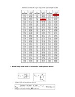 Paraugs '1.mājas darbs priekšmetā "Ievads transporta plūsmas teorijā"', 2.