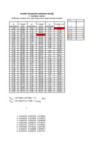 Paraugs '1.mājas darbs priekšmetā "Ievads transporta plūsmas teorijā"', 7.