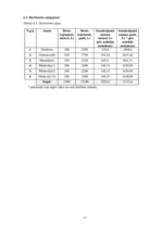 Biznesa plāns 'Konfekšu veikala "Candy" biznesa plāns', 9.