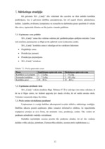 Biznesa plāns 'Konfekšu veikala "Candy" biznesa plāns', 10.