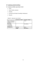 Biznesa plāns 'Konfekšu veikala "Candy" biznesa plāns', 12.