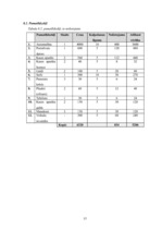 Biznesa plāns 'Konfekšu veikala "Candy" biznesa plāns', 13.