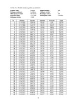 Biznesa plāns 'Konfekšu veikala "Candy" biznesa plāns', 16.