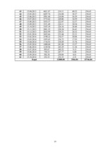 Biznesa plāns 'Konfekšu veikala "Candy" biznesa plāns', 17.