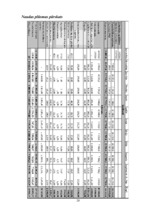 Biznesa plāns 'Konfekšu veikala "Candy" biznesa plāns', 18.