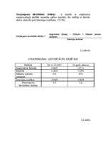 Prakses atskaite 'Mācību prakses atskaite. Finanšu analīze', 10.