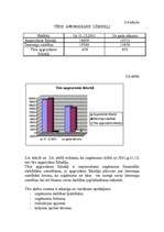 Prakses atskaite 'Mācību prakses atskaite. Finanšu analīze', 13.