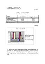 Prakses atskaite 'Mācību prakses atskaite. Finanšu analīze', 20.