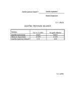 Prakses atskaite 'Mācību prakses atskaite. Finanšu analīze', 24.