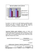 Prakses atskaite 'Mācību prakses atskaite. Finanšu analīze', 32.