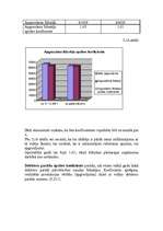 Prakses atskaite 'Mācību prakses atskaite. Finanšu analīze', 33.