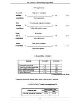 Referāts 'SIA rentabilitātes aprēķināšana', 12.