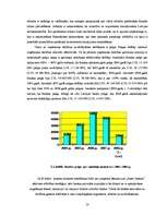 Prakses atskaite 'A/s "Parex banka" uzņēmējdarbības vadīšana', 10.
