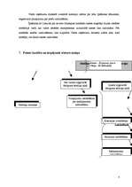 Konspekts 'Muitošanas režīms - preču iznīcināšana', 4.