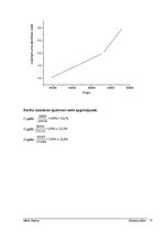 Biznesa plāns 'Tūrisma atpūtas komplekss SIA "Birzītes"', 12.