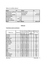 Biznesa plāns 'Tūrisma atpūtas komplekss SIA "Birzītes"', 14.