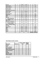 Biznesa plāns 'Tūrisma atpūtas komplekss SIA "Birzītes"', 15.