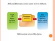 Prezentācija 'Elektroniskās ierīces', 4.
