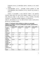 Referāts 'Azartspēļu nozares attīstība un tās ietekme uz vietējo ekonomiku', 6.