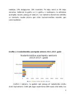 Referāts 'Azartspēļu nozares attīstība un tās ietekme uz vietējo ekonomiku', 8.
