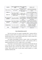 Konspekts 'Siltumizolācijas materiāli', 2.