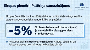 Prezentācija 'Kāpēc patērētāji pērk mazāk ekonomiskās nenoteiktības apstākļos?', 9.