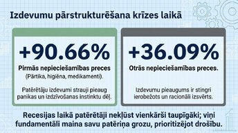 Prezentācija 'Kāpēc patērētāji pērk mazāk ekonomiskās nenoteiktības apstākļos?', 10.