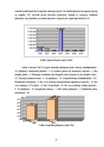 Diplomdarbs 'Ar kontrabandu saistītie tiesību pārkāpumi un valsts dienestu kompetence to apka', 35.