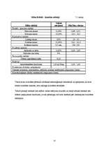 Prakses atskaite 'Prakses atskaite a/s "Hanzas Maiznīca"', 10.