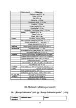 Prakses atskaite 'Prakses atskaite a/s "Hanzas Maiznīca"', 16.