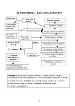 Prakses atskaite 'Prakses atskaite a/s "Hanzas Maiznīca"', 24.