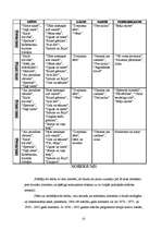 Referāts 'Literatūras programmas vidusskolai (1948.-1989.)', 23.