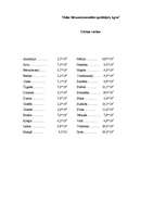 Referāts 'Arhimēda spēks', 20.