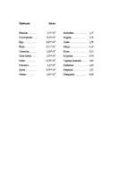 Referāts 'Arhimēda spēks', 21.