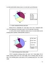 Referāts 'Vidusskolēnu zināšanas par veselīgu uzturu un attieksme pret to', 28.