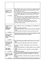 Konspekts 'Raiņa lugas analīze', 2.