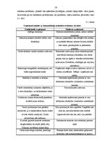 Referāts 'Komunikācijas nozīme uzņēmumā', 25.