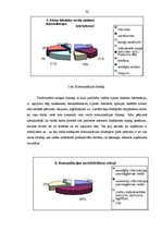 Referāts 'Komunikācijas nozīme uzņēmumā', 32.