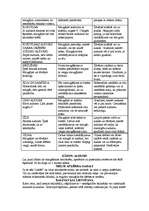 Konspekts 'Šūto izstrādājumu kopšana', 2.