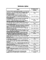 Konspekts 'Pētījums par Aleksandra Grīna valodu – strēlnieku pārdzīvojumu atveidotāju romān', 2.