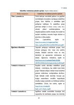 Diplomdarbs 'Metodiskā darba organizēšana un izvērtēšanas iespējas vispārizglītojošās skolāš', 29.