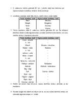 Konspekts 'Stundas plāns latviešu valodā 7.klasei', 2.